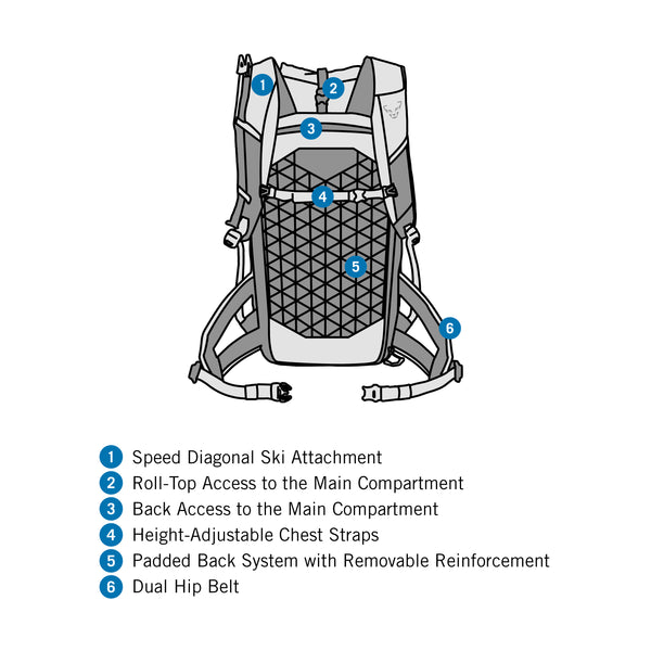 Mochila Radical 30+