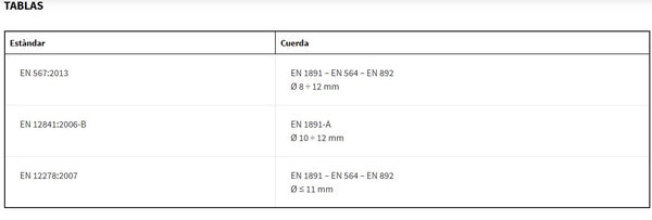 Bloqueador CRIC